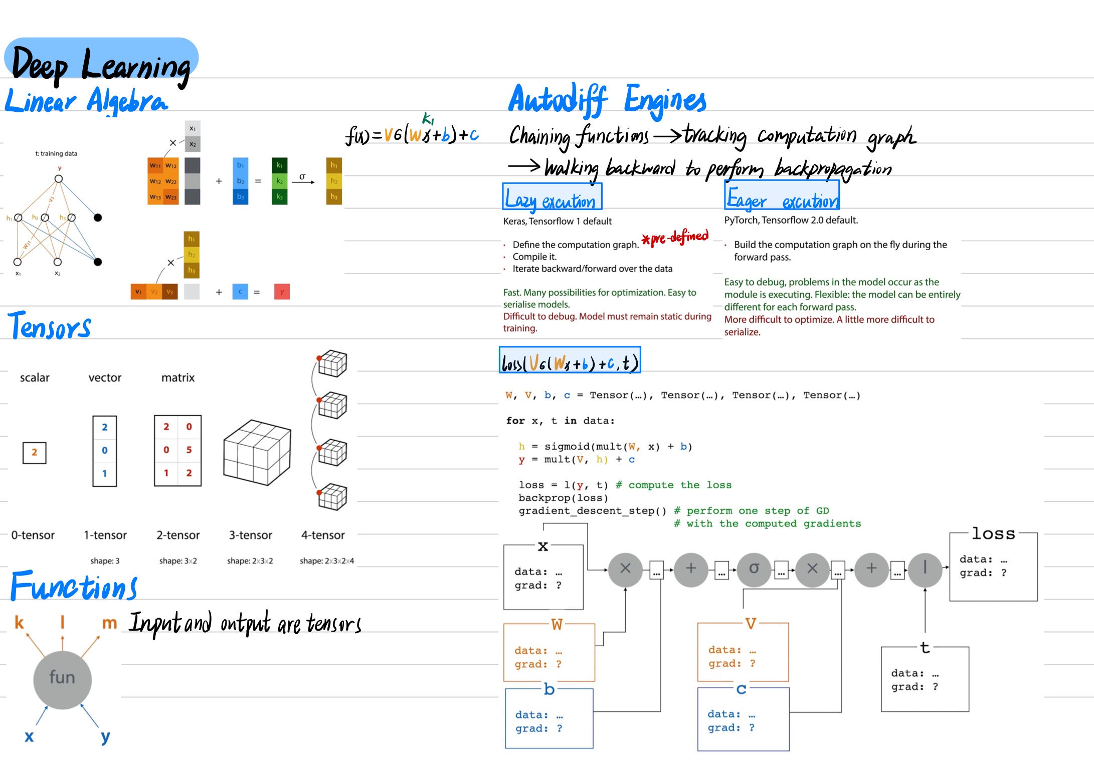 Deep Learning Note 07